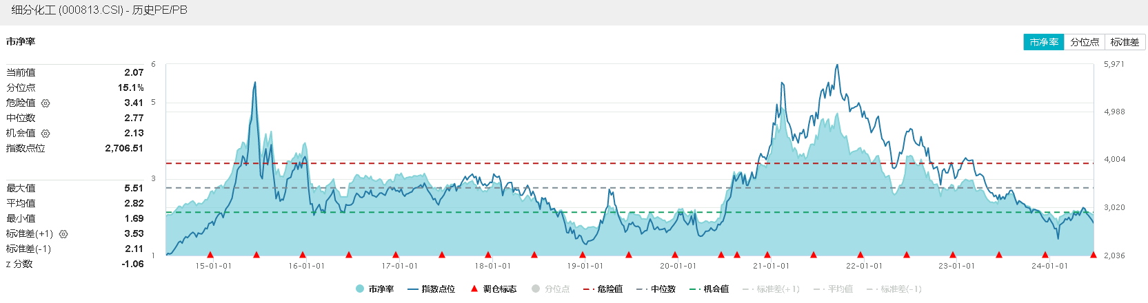 A股地量博弈，券商发力护盘，券商ETF(512000)逆市收涨！科技股午后迎资金回流，PCB龙头强势涨停 A股地量博弈，券商发力护盘，券商ETF(512000)逆市收涨！科技股午后迎资金回流，PCB龙头强势涨停 时时快讯