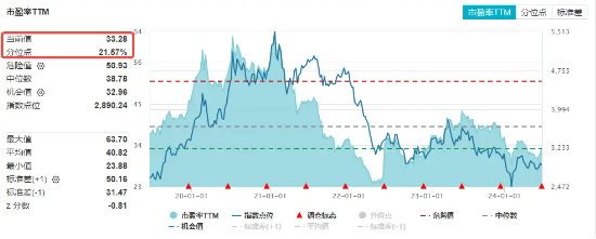A股地量博弈，券商发力护盘，券商ETF（512000）逆市收涨！科技股午后迎资金回流，PCB龙头强势涨停 A股地量博弈，券商发力护盘，券商ETF（512000）逆市收涨！科技股午后迎资金回流，PCB龙头强势涨停 时时快讯