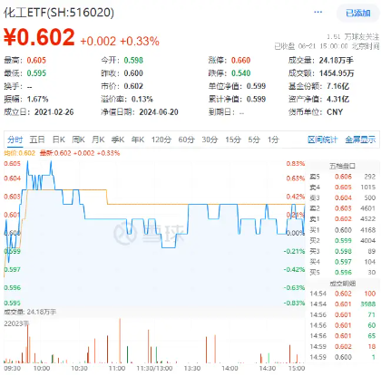 A股地量博弈，券商发力护盘，券商ETF（512000）逆市收涨！科技股午后迎资金回流，PCB龙头强势涨停 A股地量博弈，券商发力护盘，券商ETF（512000）逆市收涨！科技股午后迎资金回流，PCB龙头强势涨停 时时快讯