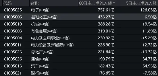 A股地量博弈，券商发力护盘，券商ETF（512000）逆市收涨！科技股午后迎资金回流，PCB龙头强势涨停 A股地量博弈，券商发力护盘，券商ETF（512000）逆市收涨！科技股午后迎资金回流，PCB龙头强势涨停 时时快讯