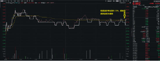 A股地量博弈，券商发力护盘，券商ETF（512000）逆市收涨！科技股午后迎资金回流，PCB龙头强势涨停 A股地量博弈，券商发力护盘，券商ETF（512000）逆市收涨！科技股午后迎资金回流，PCB龙头强势涨停 时时快讯