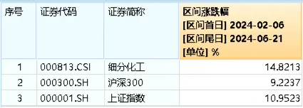 A股地量博弈，券商发力护盘，券商ETF（512000）逆市收涨！科技股午后迎资金回流，PCB龙头强势涨停 A股地量博弈，券商发力护盘，券商ETF（512000）逆市收涨！科技股午后迎资金回流，PCB龙头强势涨停 时时快讯