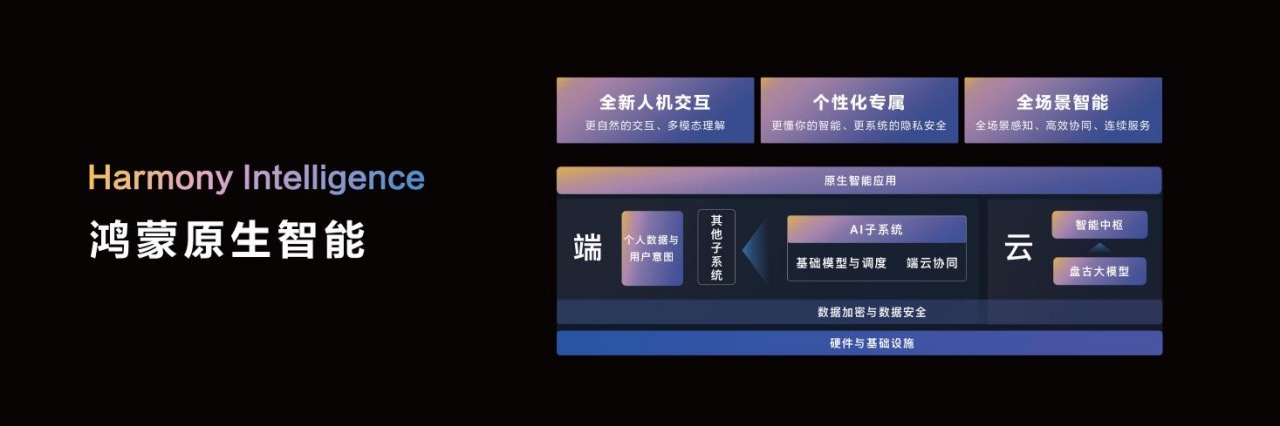 “纯血鸿蒙” 开放测试，华为AI打法浮出水面，余承东：加入鸿蒙正当时 “纯血鸿蒙” 开放测试，华为AI打法浮出水面，余承东：参加
鸿蒙合法
时 时时快讯