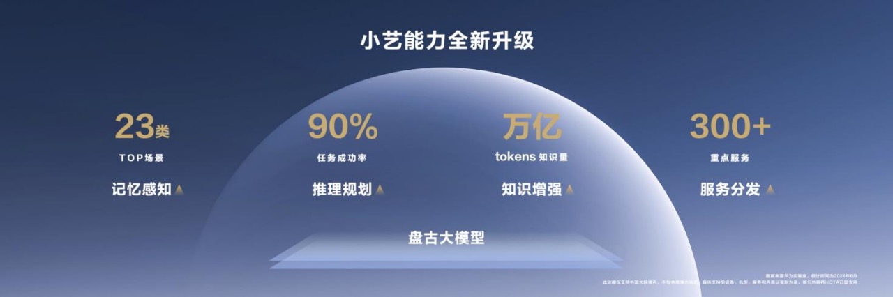 “纯血鸿蒙” 开放测试，华为AI打法浮出水面，余承东：加入鸿蒙正当时 “纯血鸿蒙” 开放测试，华为AI打法浮出水面，余承东：参加
鸿蒙合法
时 时时快讯