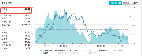 午后资金回流，景旺电子强势涨停，科技ETF（515000）成功收红！金融支持落地，科技成长行情或持续 午后资金回流，景旺电子强势涨停，科技ETF（515000）乐成
收红！金融支持落地，科技发展
行情或连续 时时快讯