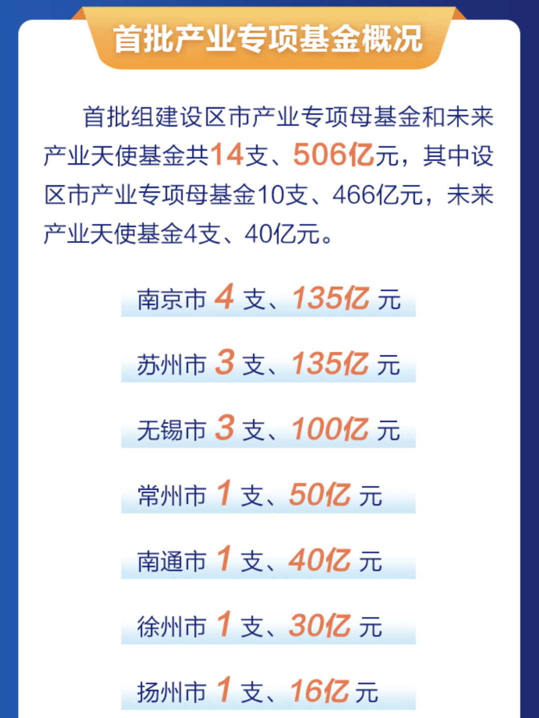 500亿元！经济大省出手 500亿元！经济大省脱手
 时时快讯