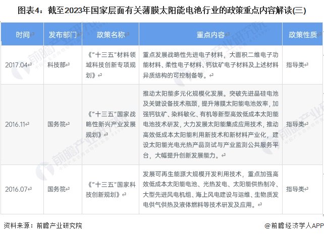 重磅！2024年中国及31省市薄膜太阳能电池行业政策汇总及解读（全） 重磅！2024年中国及31省市薄膜太阳能电池行业政策汇总及解读（全） 时时快讯