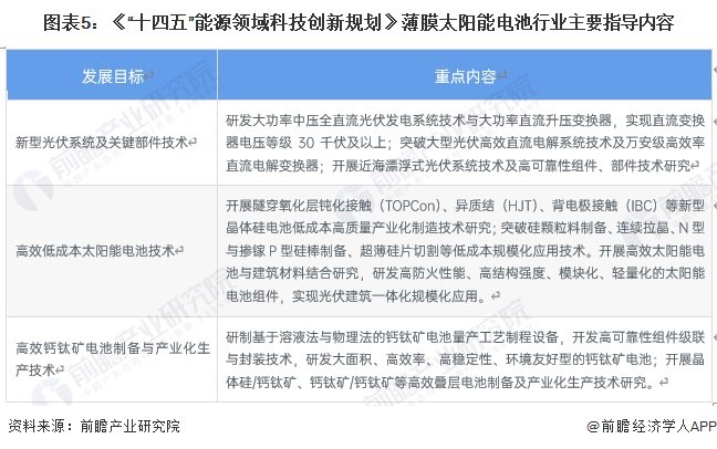 重磅！2024年中国及31省市薄膜太阳能电池行业政策汇总及解读（全） 重磅！2024年中国及31省市薄膜太阳能电池行业政策汇总及解读（全） 时时快讯