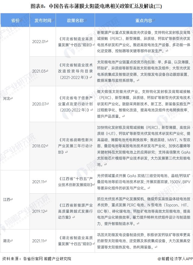 重磅！2024年中国及31省市薄膜太阳能电池行业政策汇总及解读（全） 重磅！2024年中国及31省市薄膜太阳能电池行业政策汇总及解读（全） 时时快讯