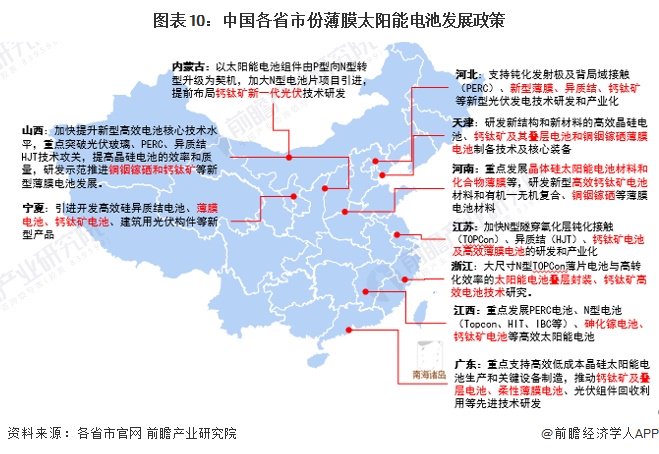 重磅！2024年中国及31省市薄膜太阳能电池行业政策汇总及解读（全） 重磅！2024年中国及31省市薄膜太阳能电池行业政策汇总及解读（全） 时时快讯