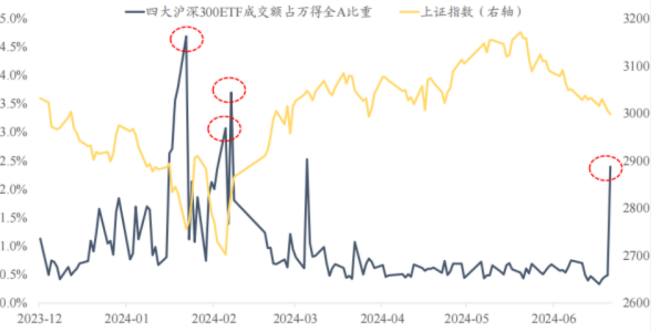 IPO受理暂停半年后重新恢复影响几何？券商：本周五大盘宽基ETF显著放量值得重点关注 IPO受理停息
半年后重新规复
影响多少
？券商：本周五大盘宽基ETF明显
放量值得重点关注 时时快讯