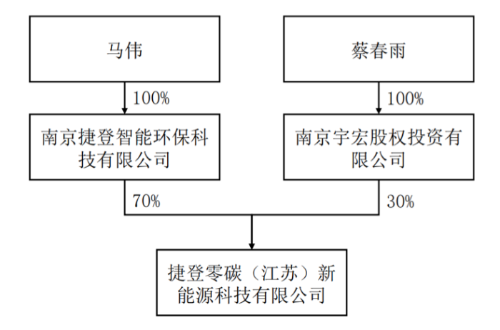两大股东“内斗”升级，监事“指控”董事长损害上市公司利益，华菱精工何去何从？ 两大股东“内斗”升级，监事“控告
”董事长侵害
上市公司长处
，华菱精工何去何从？ 时时快讯