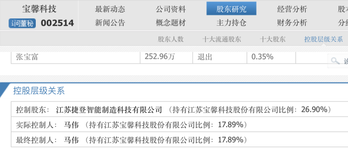 两大股东“内斗”升级，监事“指控”董事长损害上市公司利益，华菱精工何去何从？ 两大股东“内斗”升级，监事“控告
”董事长侵害
上市公司长处
，华菱精工何去何从？ 时时快讯
