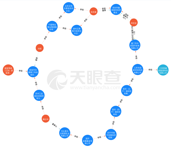 两大股东“内斗”升级，监事“指控”董事长损害上市公司利益，华菱精工何去何从？ 两大股东“内斗”升级，监事“控告
”董事长侵害
上市公司长处
，华菱精工何去何从？ 时时快讯