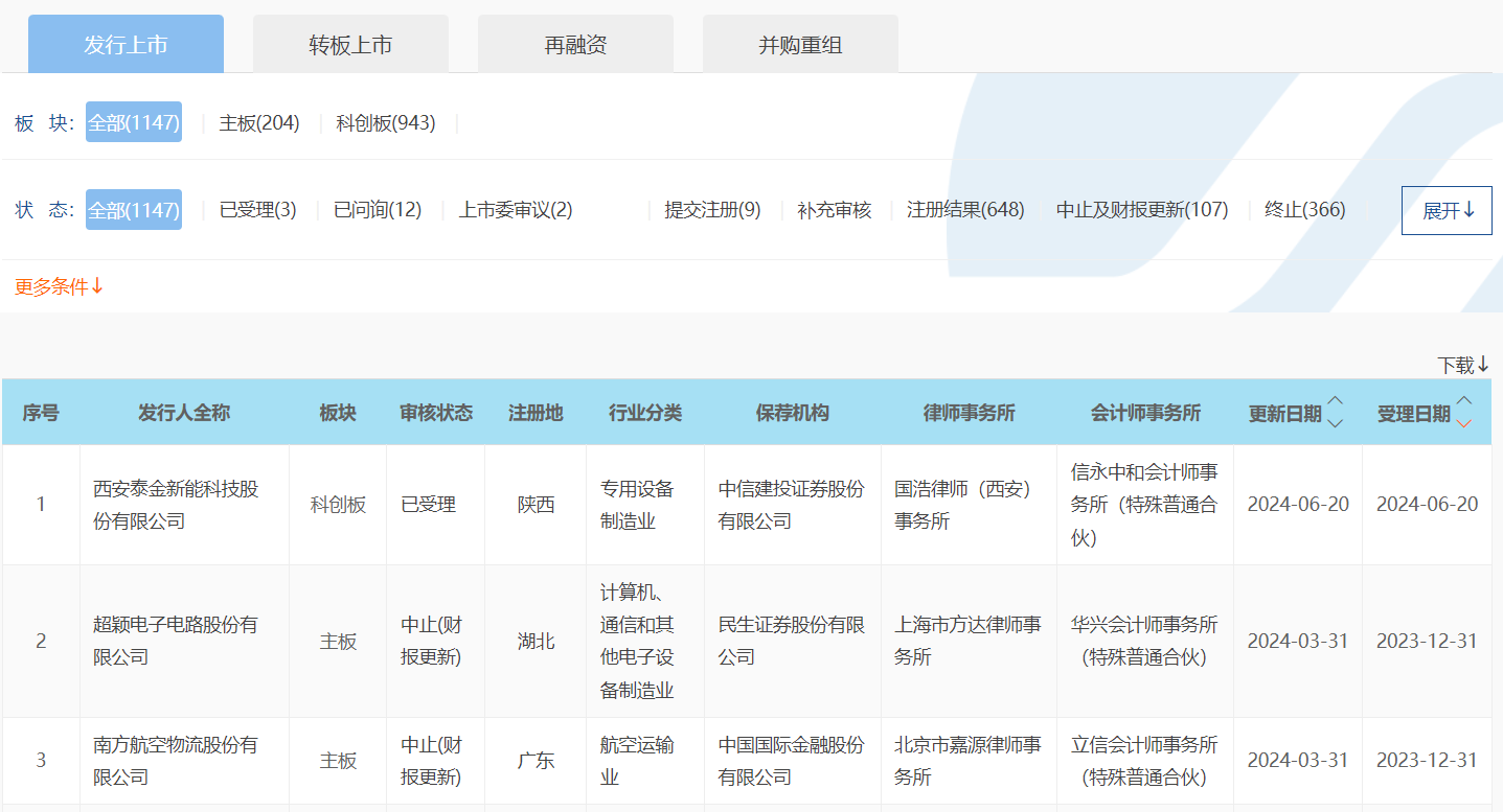 IPO受理暂停半年后重新恢复影响几何？券商：本周五大盘宽基ETF显著放量值得重点关注 IPO受理停息
半年后重新规复
影响多少
？券商：本周五大盘宽基ETF明显
放量值得重点关注 时时快讯