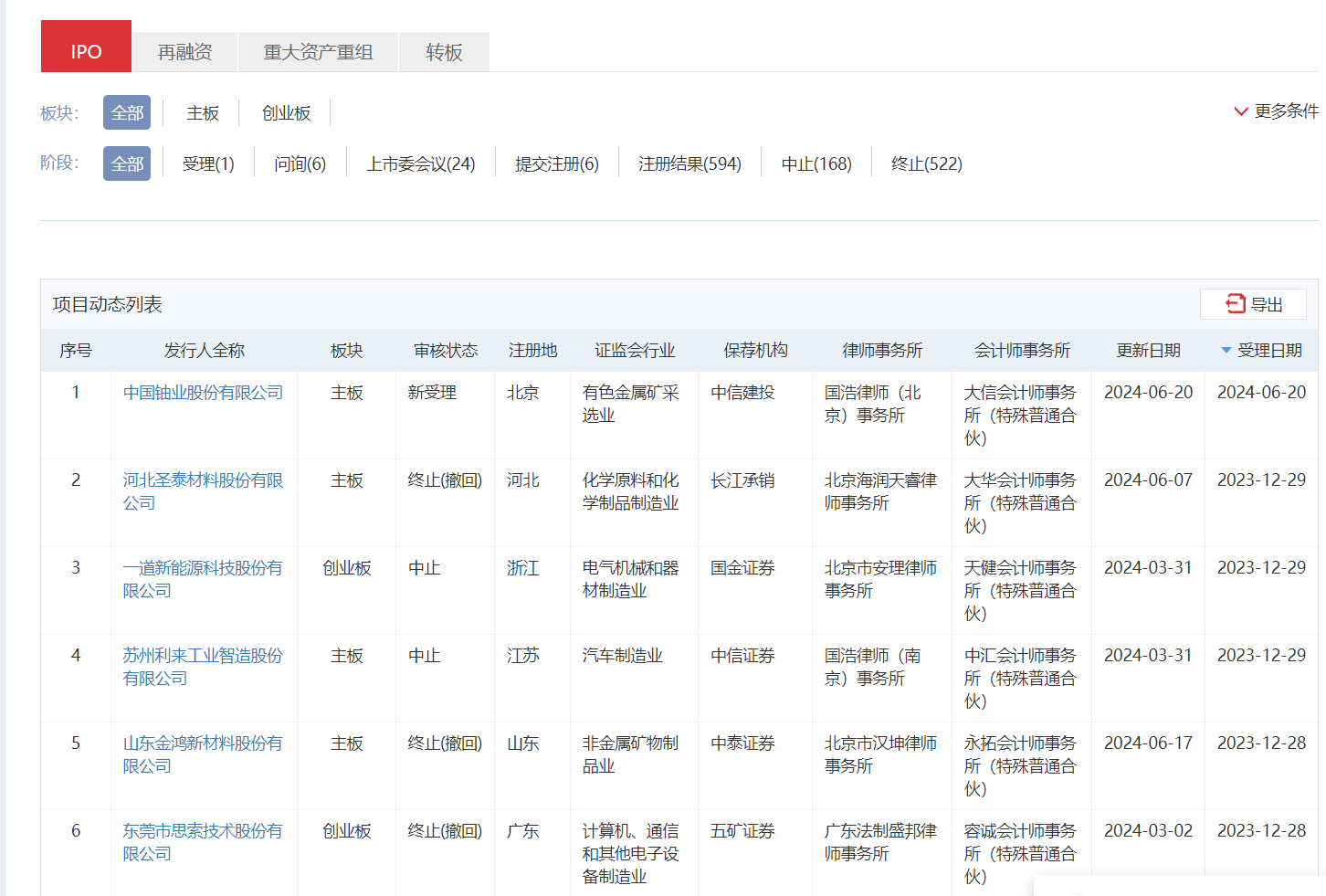 IPO受理暂停半年后重新恢复影响几何？券商：本周五大盘宽基ETF显著放量值得重点关注 IPO受理停息
半年后重新规复
影响多少
？券商：本周五大盘宽基ETF明显
放量值得重点关注 时时快讯