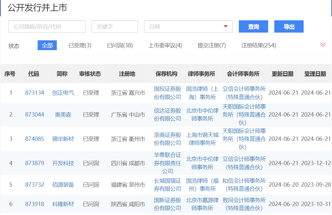 IPO受理暂停半年后重新恢复影响几何？券商：本周五大盘宽基ETF显著放量值得重点关注 IPO受理停息
半年后重新规复
影响多少
？券商：本周五大盘宽基ETF明显
放量值得重点关注 时时快讯