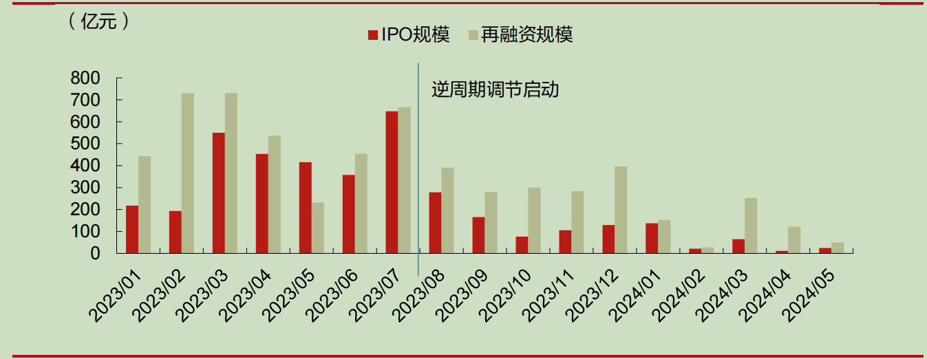 IPO受理暂停半年后重新恢复影响几何？券商：本周五大盘宽基ETF显著放量值得重点关注 IPO受理停息
半年后重新规复
影响多少
？券商：本周五大盘宽基ETF明显
放量值得重点关注 时时快讯