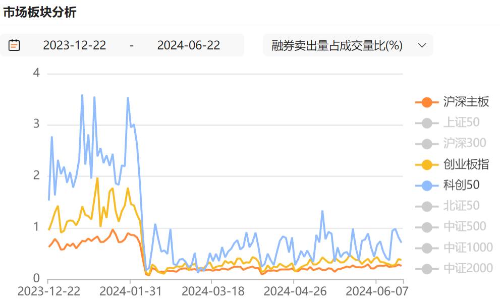 IPO受理暂停半年后重新恢复影响几何？券商：本周五大盘宽基ETF显著放量值得重点关注 IPO受理停息
半年后重新规复
影响多少
？券商：本周五大盘宽基ETF明显
放量值得重点关注 时时快讯