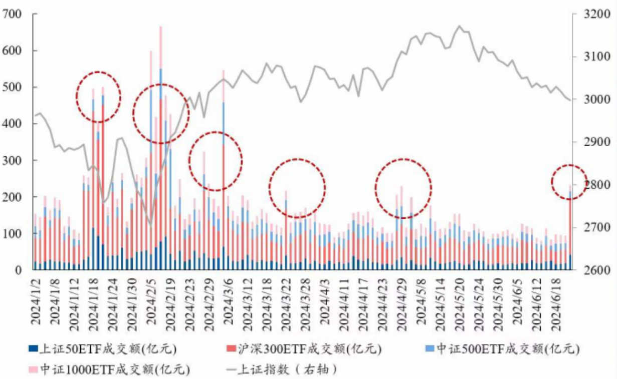 IPO受理暂停半年后重新恢复影响几何？券商：本周五大盘宽基ETF显著放量值得重点关注 IPO受理停息
半年后重新规复
影响多少
？券商：本周五大盘宽基ETF明显
放量值得重点关注 时时快讯
