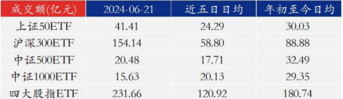 IPO受理暂停半年后重新恢复影响几何？券商：本周五大盘宽基ETF显著放量值得重点关注 IPO受理停息
半年后重新规复
影响多少
？券商：本周五大盘宽基ETF明显
放量值得重点关注 时时快讯