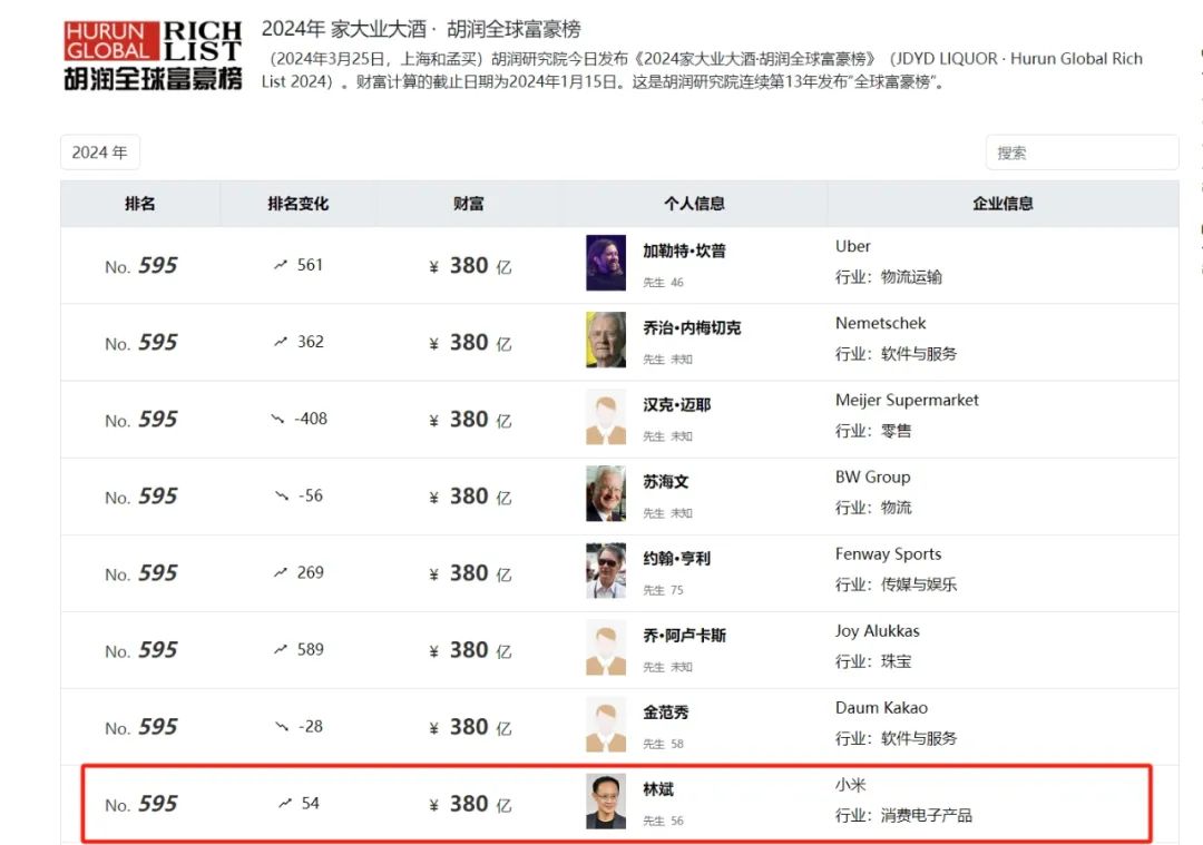 身家380亿元，小米副董事长减持套现1.6亿元，违背4年前的承诺？他一早回应：这笔钱不是用于个人享受 身家380亿元，小米副董事长减持套现1.6亿元，违背4年前的答应？他一早回应：这笔钱不是用于个人享受 时时快讯