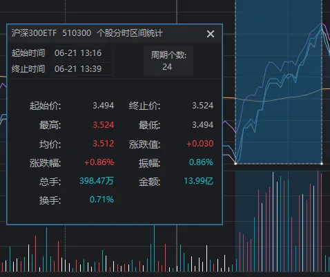“国家队”久违发力，3000点仍失守！原来夏至真的得当
“吃面” “国家队”久违发力，3000点仍失守！原来夏至真的得当
“吃面” 时时快讯