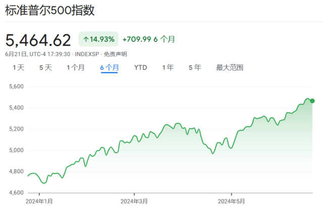 最简单的投资最赢利
！本年
，3/4的ETF跑不赢标普500 时时快讯