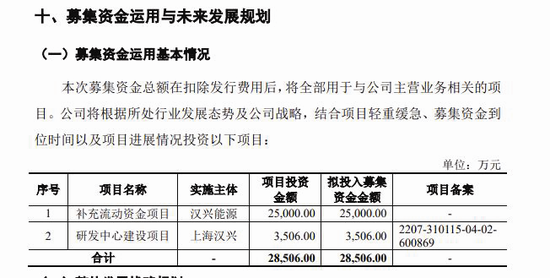 汉兴能源:两独董独立性及任职适格性惹关注 相干
关联方曾与公司买卖
业务
时时快讯 汉兴能源:两独董独立性及任职适格性惹关注 相关关联方曾与公司交易 汉兴能源:两独董独立性及任职适格性惹关注 相干
关联方曾与公司买卖
业务
时时快讯