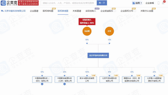 汉兴能源:两独董独立性及任职适格性惹关注 相干
关联方曾与公司买卖
业务
时时快讯 汉兴能源:两独董独立性及任职适格性惹关注 相关关联方曾与公司交易 汉兴能源:两独董独立性及任职适格性惹关注 相干
关联方曾与公司买卖
业务
时时快讯