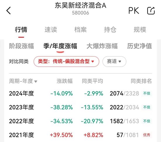 东吴基金基金经理丁戈转岗研究员 东吴基金基金司理
丁戈转岗研究员 时时快讯