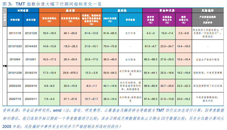 华金策略：A股缩量筑底 科技可能继续占优 华金战略：A股缩量筑底 科技大概
继承
占优 时时快讯