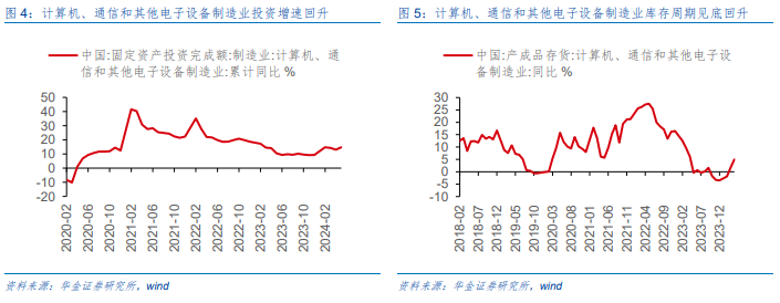 华金策略：A股缩量筑底 科技可能继续占优 华金战略：A股缩量筑底 科技大概
继承
占优 时时快讯