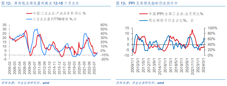 华金策略：A股缩量筑底 科技可能继续占优 华金战略：A股缩量筑底 科技大概
继承
占优 时时快讯
