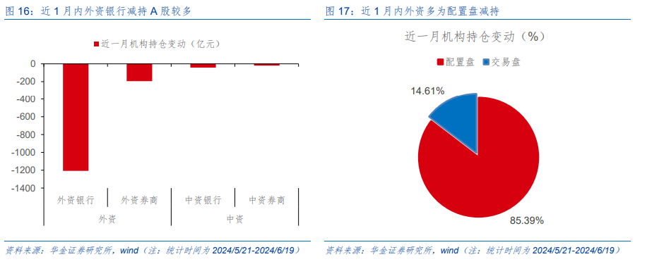 华金策略：A股缩量筑底 科技可能继续占优 华金战略：A股缩量筑底 科技大概
继承
占优 时时快讯