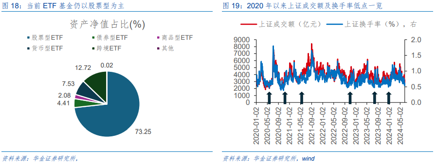 华金策略：A股缩量筑底 科技可能继续占优 华金战略：A股缩量筑底 科技大概
继承
占优 时时快讯