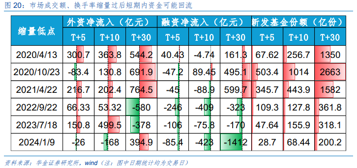 华金策略：A股缩量筑底 科技可能继续占优 华金战略：A股缩量筑底 科技大概
继承
占优 时时快讯