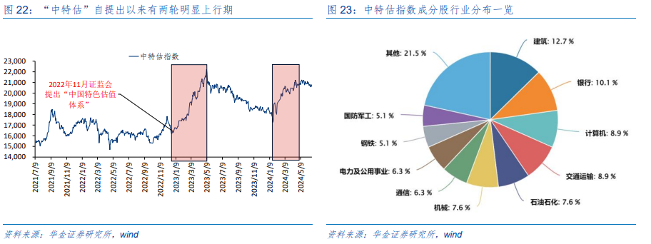 华金策略：A股缩量筑底 科技可能继续占优 华金战略：A股缩量筑底 科技大概
继承
占优 时时快讯