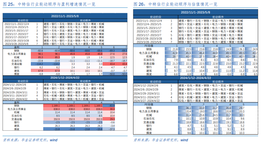 华金策略：A股缩量筑底 科技可能继续占优 华金战略：A股缩量筑底 科技大概
继承
占优 时时快讯