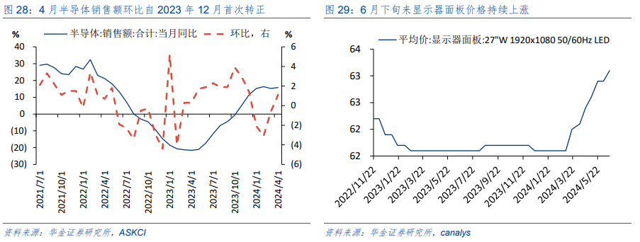 华金策略：A股缩量筑底 科技可能继续占优 华金战略：A股缩量筑底 科技大概
继承
占优 时时快讯