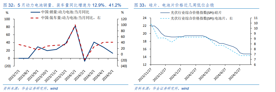 华金策略：A股缩量筑底 科技可能继续占优 华金战略：A股缩量筑底 科技大概
继承
占优 时时快讯