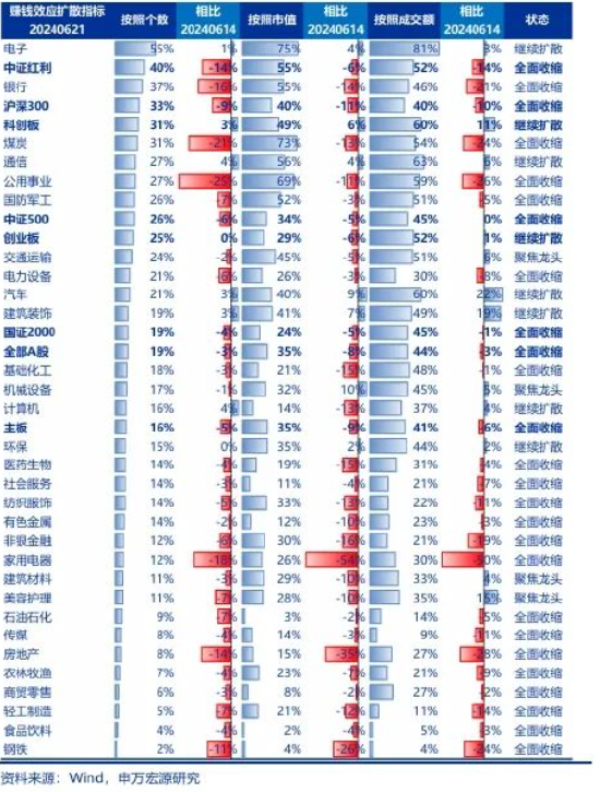 申万宏源策略：高股息股价稳定性率先恢复 申万宏源战略：高股息股价稳固
性率先规复
 时时快讯