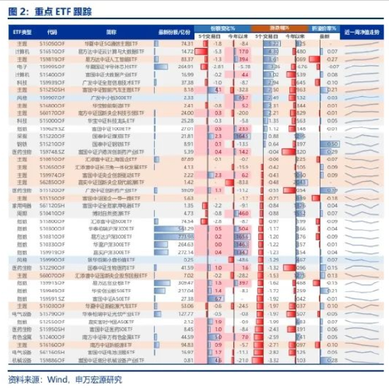 申万宏源策略：高股息股价稳定性率先恢复 申万宏源战略：高股息股价稳固
性率先规复
 时时快讯