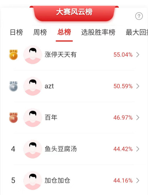 沪指跌破3000点，会有“七翻身”行情吗？多位高手这样看！ 沪指跌破3000点，会有“七翻身”行情吗？多位高手如许
看！ 时时快讯