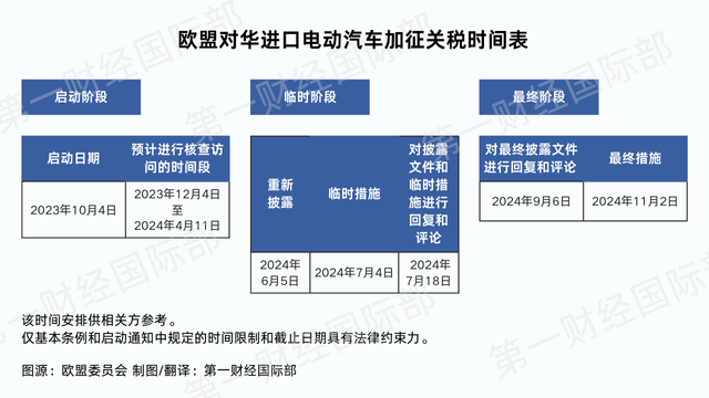 中欧商定就欧盟对华电动汽车反补贴观察
案启动探究｜专家解读 时时快讯