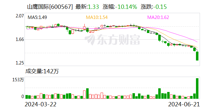 多只低价股 大手笔增持回购！ 多只低价股 大手笔增持回购！ 时时快讯
