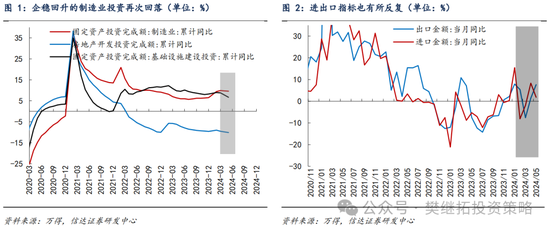 信达策略：只是库存周期初期的反复 信达战略：只是库存周期初期的反复 时时快讯