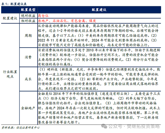 信达策略：只是库存周期初期的反复 信达战略：只是库存周期初期的反复 时时快讯