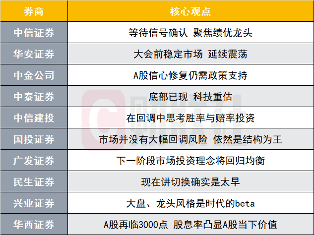 A股调解
或已进入尾声？投资主线有哪些？十大券商战略来了 时时快讯