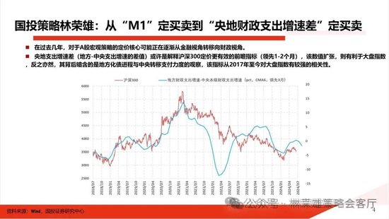 国投策略：重仓白酒的资金，流向哪里？ 国投战略：重仓白酒的资金，流向那边？ 时时快讯